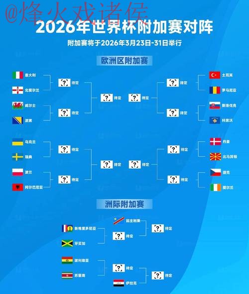 2026世界杯盘口最新热门
