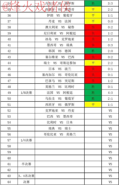 世界杯比分哪个好最新网址