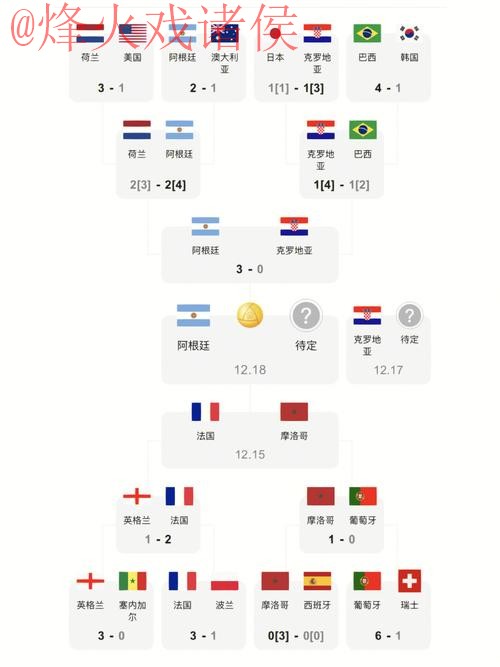 世界杯比分哪个好最新网址