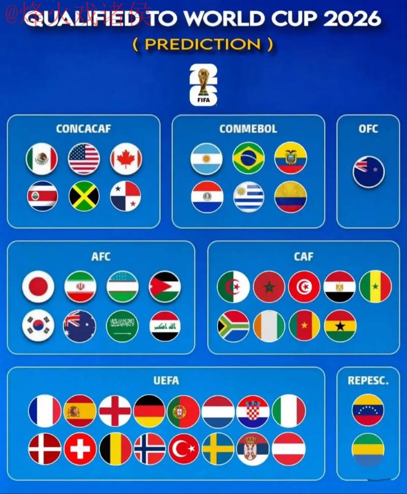 2026世界杯预测入口最新网址