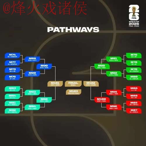 2026世界杯预测分析全站 2026世界杯预测分析全站