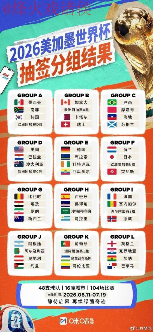 2026世界杯外围推荐热门 2026世界杯外围推荐热门